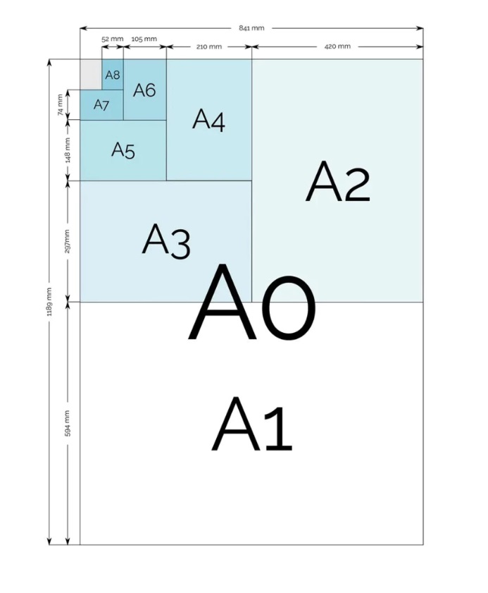 Poster Printing A0 A1 A2 A3 A4 | Print your own Artwork | Custom Printing Service